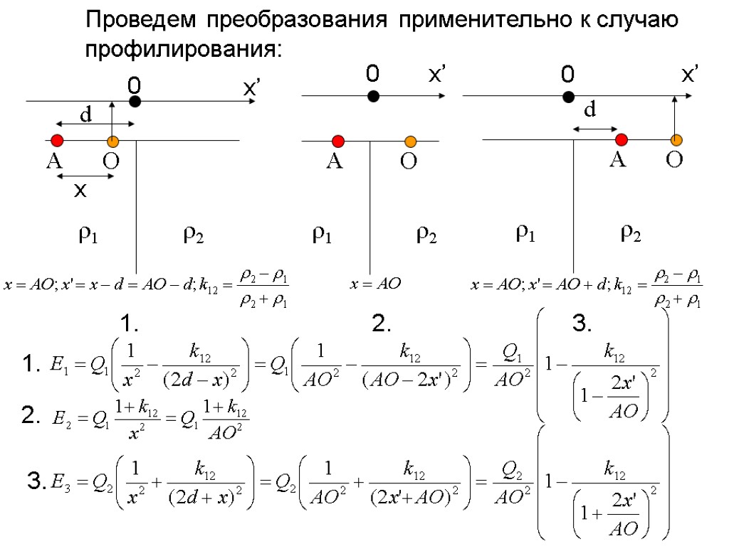 Проведем преобразования применительно к случаю профилирования: A r1 r2 d O x’ x 0